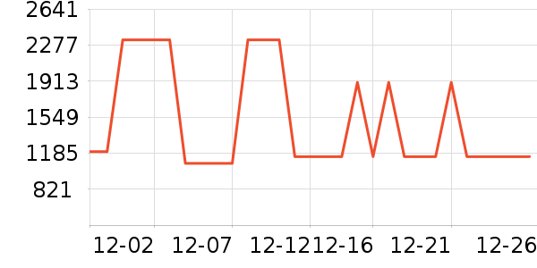 ��ʩ��������ʷ�۸�