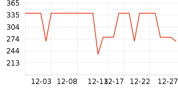 �����˶�����/��ͷ����ʷ�۸�