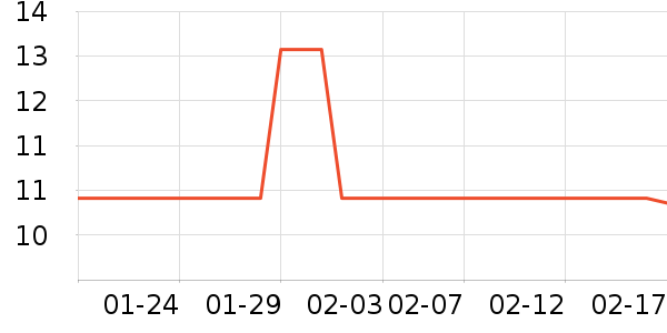 ����ϴ��������ʷ�۸�