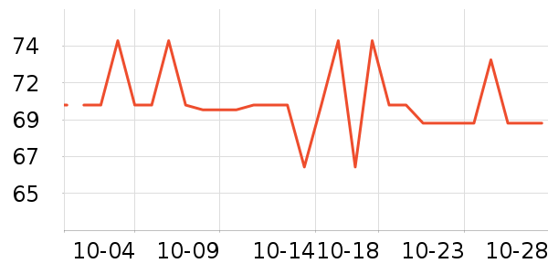 DAISY BEAUTYʱ//ʷ۸
