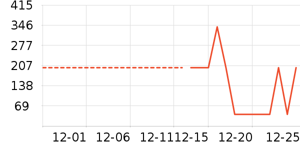 �в�������/ϴ��/������ʷ�۸�