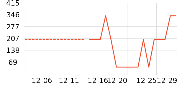 �в�������/ϴ��/������ʷ�۸�