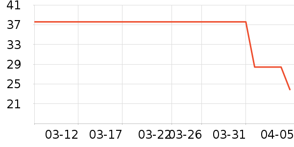 ��������๤����ʷ�۸�