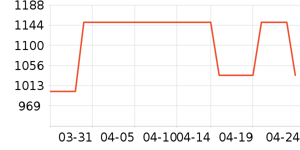 ��װ/ѧ���Ʒ�/�����Ʒ���ʷ�۸�