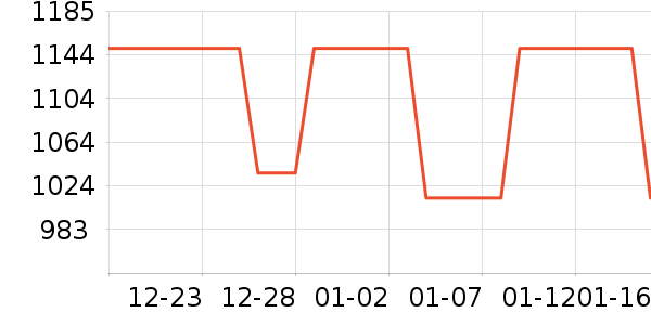 ��װ/ѧ���Ʒ�/�����Ʒ���ʷ�۸�