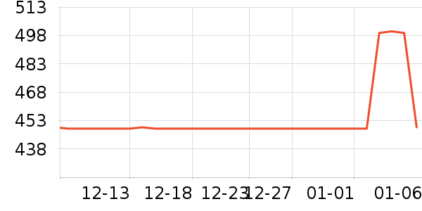 ��������������ʷ�۸�