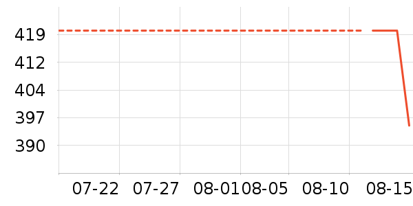 ����/������ʷ�۸�