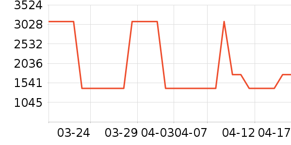 ��̫�����ʷ�۸�