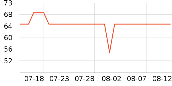 ����ٳ������ʷ�۸�