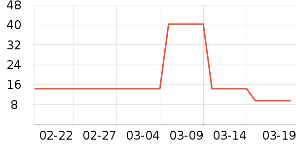 �������������ʷ�۸�