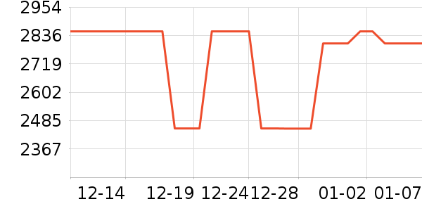 ���ܻ�������ʷ�۸�