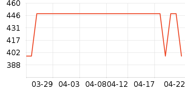 ����΢��¯��ʷ�۸�