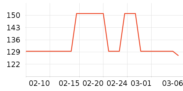 ��ҩ����ά����/������/����п����ʷ�۸�