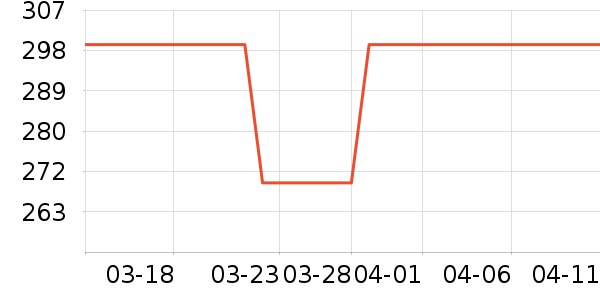 ��������ˮ����ʷ�۸�