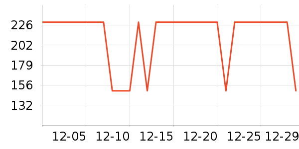 ���Ƕ����˶�Ь��ʷ�۸�