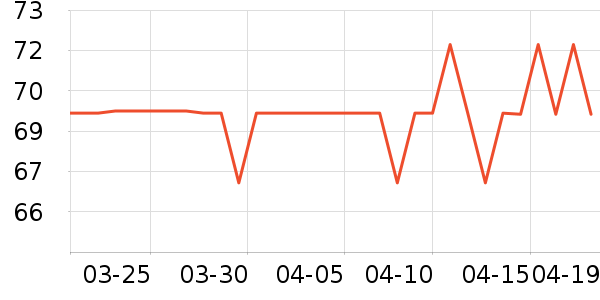 ������ѡ������ʷ�۸�