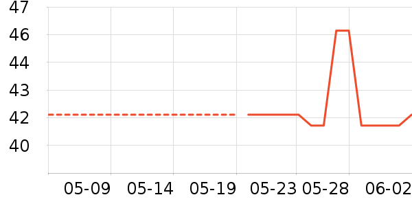 �ɽֳ�����/�̲���ʷ�۸�