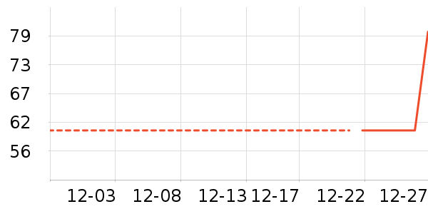 ������ʷ�۸�