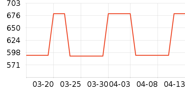 ��֯��ʷ�۸�