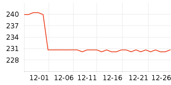 SAMEDREAM�輸��ʷ�۸�