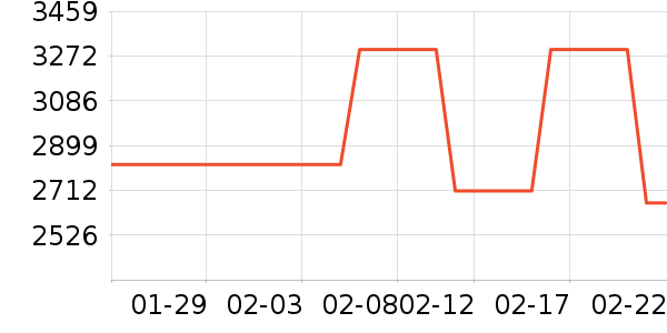 Ůʽ���޷���ʷ�۸�