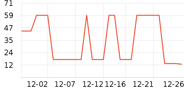 ��ͤ��������ʷ�۸�