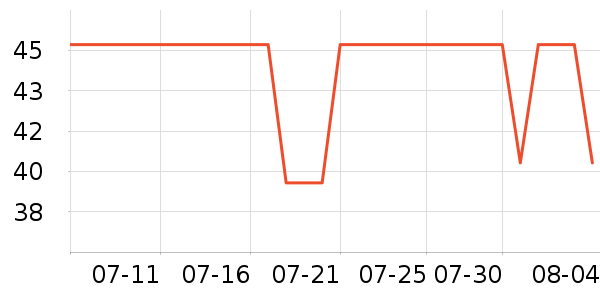 Lnieerʱ�н�ָ/������ʷ�۸�