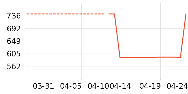 �Ϳ��˶�Ь��ʷ�۸�