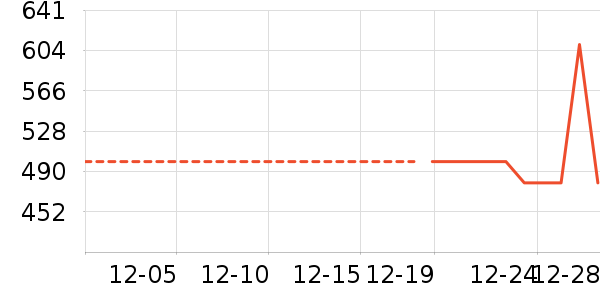 ��ͯ���޷���ʷ�۸�