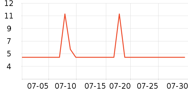 ��ݷ�����Ʒ��ʷ�۸�