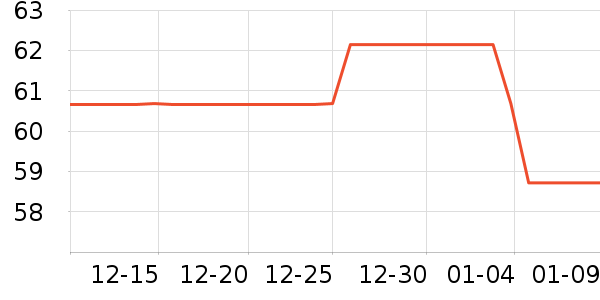 52TOYS��Ϸ/��ͨ/����/IP�ܱ���ʷ�۸�