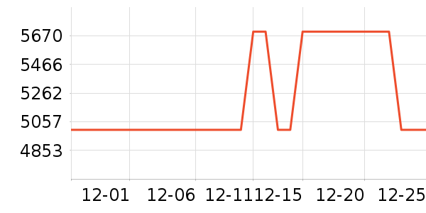 ��ħ�ֻ���ʷ�۸�