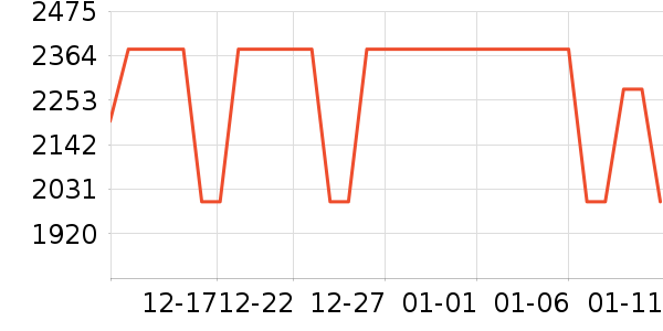 ��ɭ�紵����ʷ�۸�