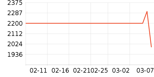 ��ɭ�紵����ʷ�۸�