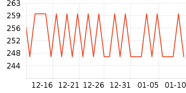 ��ͯ���޷���ʷ�۸�