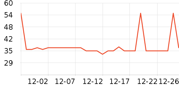 ��ľ������/˿����ʷ�۸�