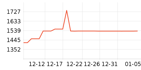 ������ʷ�۸�