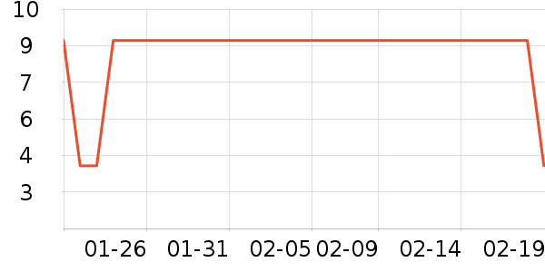 �������������ʷ�۸�