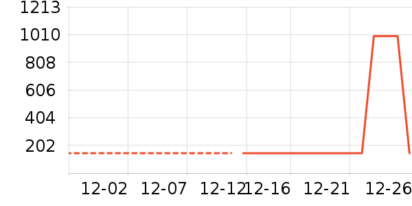 �׾���ʷ�۸�