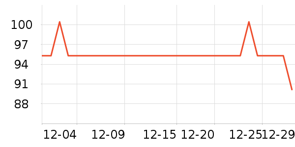 Ůʽ������ʷ�۸�