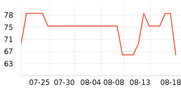 è��������ʷ�۸�