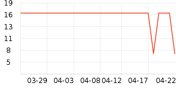 ��ľ������ѩ����ʷ�۸�