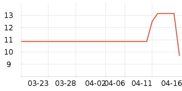 �ļ���������ʷ�۸�