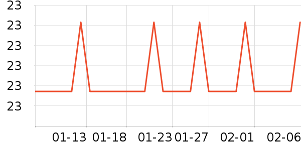 �������뵶��ʷ�۸�