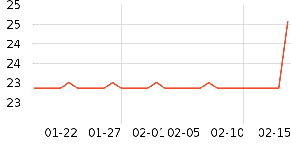 �������뵶��ʷ�۸�