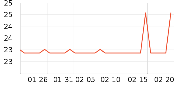 �������뵶��ʷ�۸�