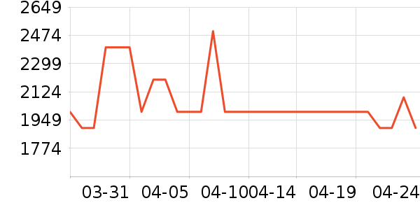 ��̫�����ʷ�۸�