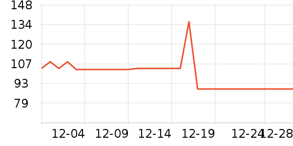 ����˹�����п���ʷ�۸�