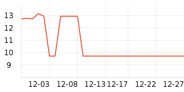 ʮ������������ʷ�۸�