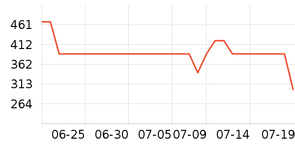 ������ѧ�۾�/��Ƭ������ʷ�۸�